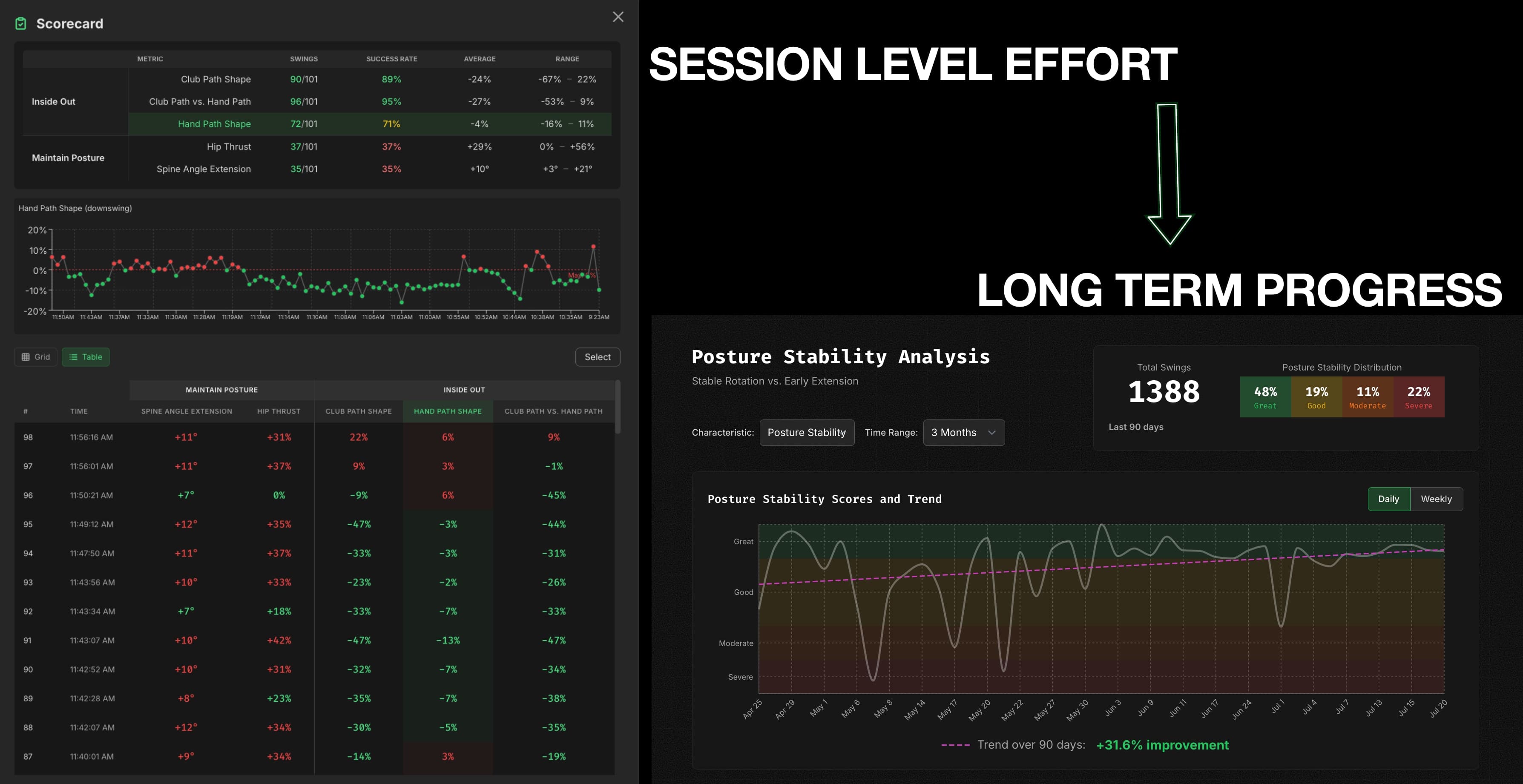 Make progress, prove it with data